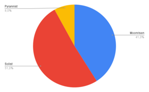 Religious makeup10-01-25.png