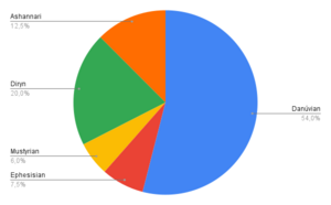 Ethnic makeup10-01-25.png