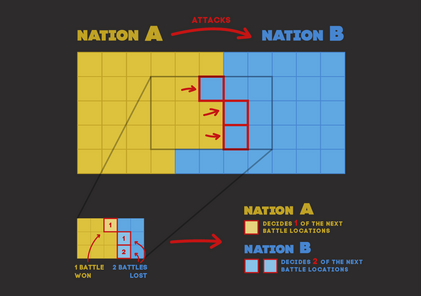 visual example of transfer of initiative